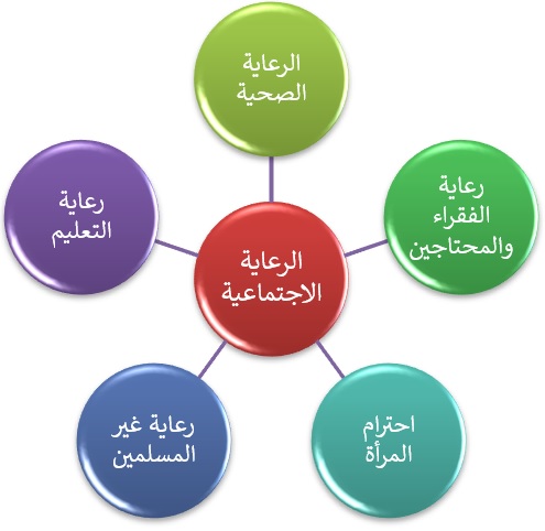 الرعاية الاجتماعية في الدولة الأموية